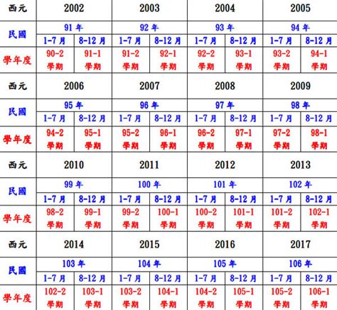 05屬什麼|十二生肖年份對照表 (西元、民國)